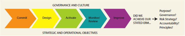 ERM Starter Kit - Trajectory of success ERM Starter Kit - Trajectory of success
